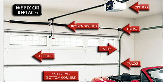 Flush Panel Garage Doors Queen City Overhead Door Inside Dimensions 2250 X 1500 Chi Flush Panel Garage Door Sho Garage Door Panels Garage Doors Overhead Door